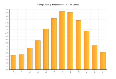 extended forecast for october|monthly forecast for october.